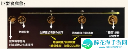 龙息神寂腐烂墓穴副本怎么打