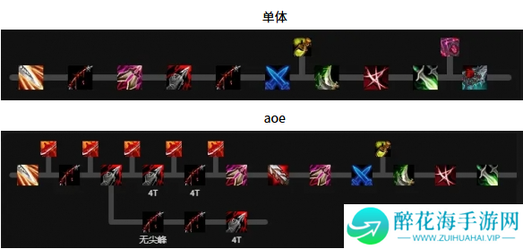 魔兽世界奇袭贼天赋怎么加点