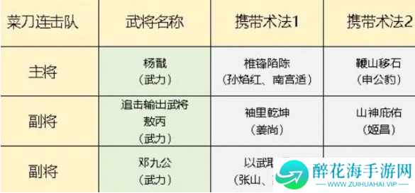 封神开天菜刀连击队怎么玩