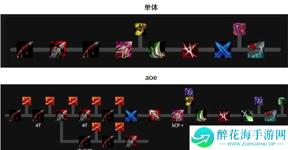 魔兽世界奇袭贼天赋怎么加点