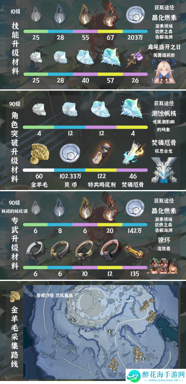 鸣潮夏空突破材料怎么获得