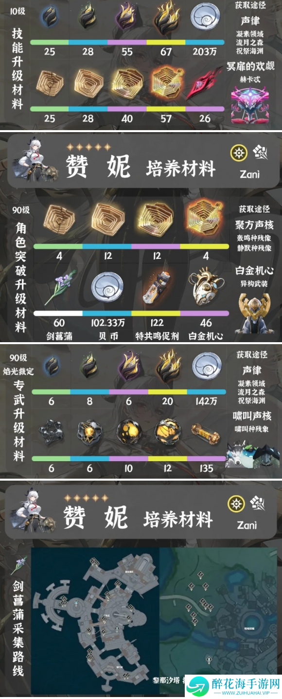 鸣潮赞妮突破材料有哪些
