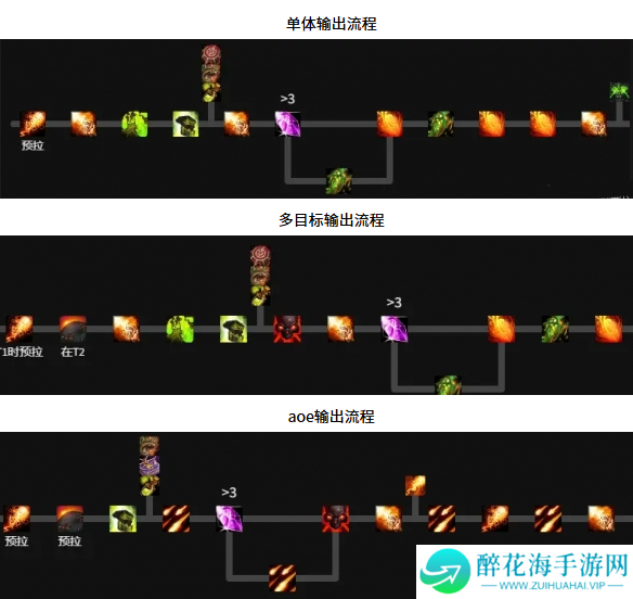 魔兽世界毁灭术天赋怎么加点