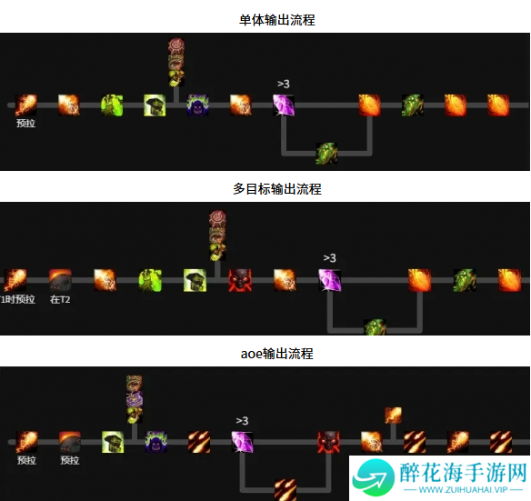 魔兽世界毁灭术天赋怎么加点