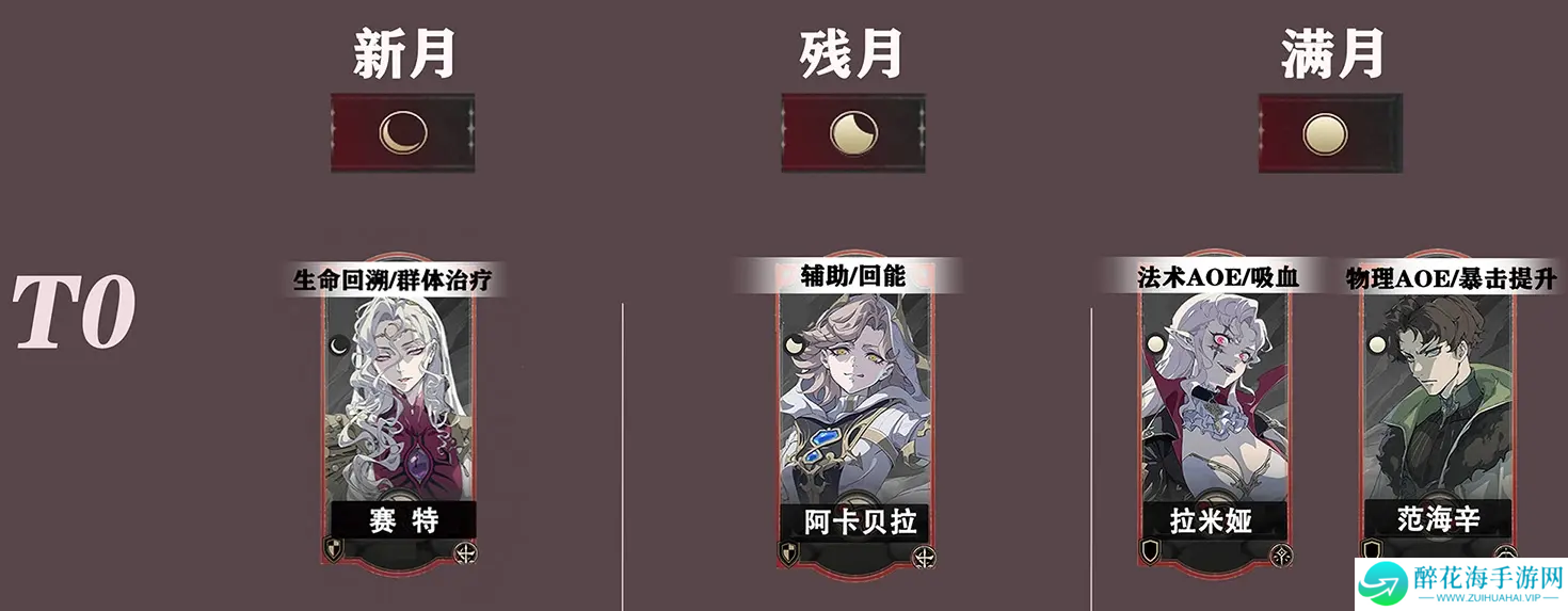 银与绯角色哪些比较强