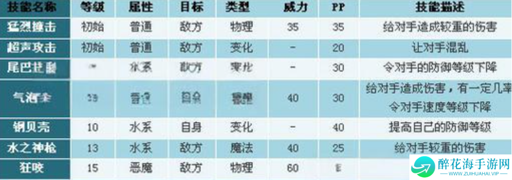 洛克王国世界琉璃水母技能怎么搭配