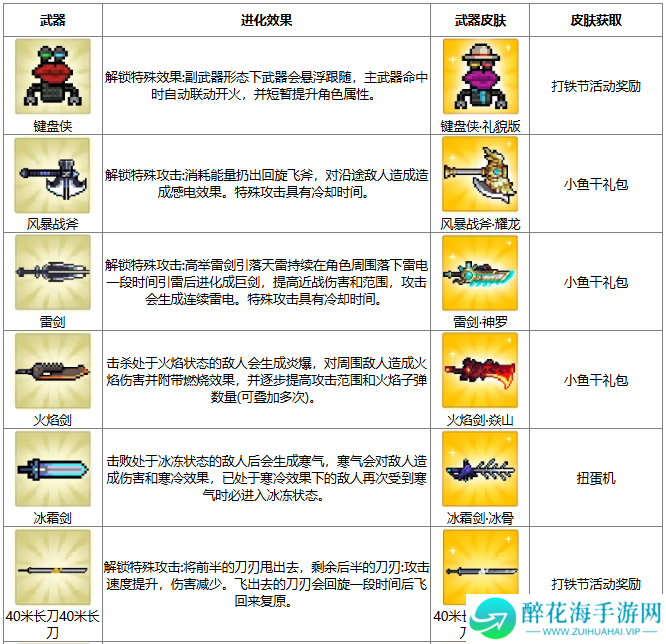 元气骑士打铁节武器怎么进化
