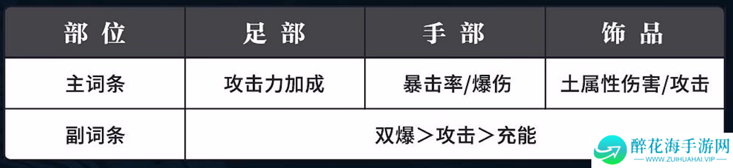归龙潮烬潮品怎么选择