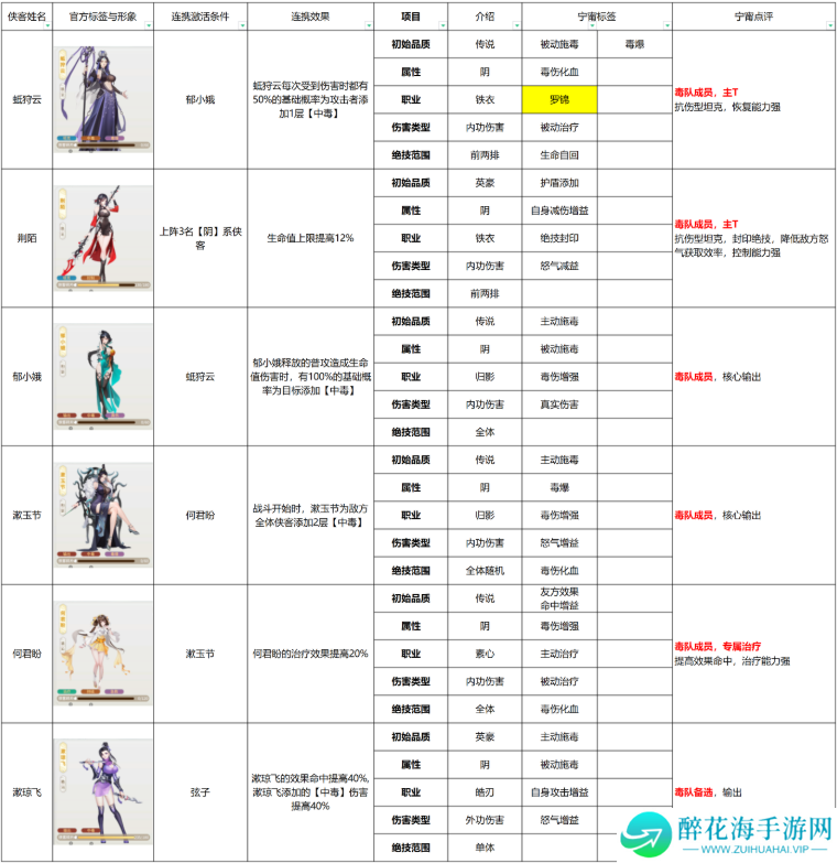 江湖如梦侠客羁绊怎么触发