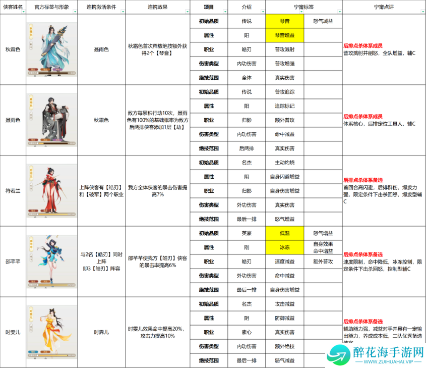 江湖如梦侠客羁绊怎么触发