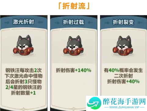 永远的蔚蓝星球钢铁汪怎么培养
