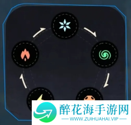 荒野起源元素克制关系是什么